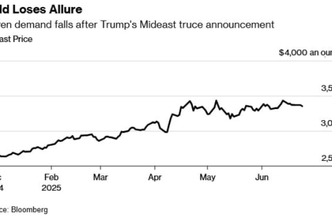 伊朗刚刚传来大消息！伊朗证实已同意特朗普的停火提议 金价暴跌逾35美元 ...